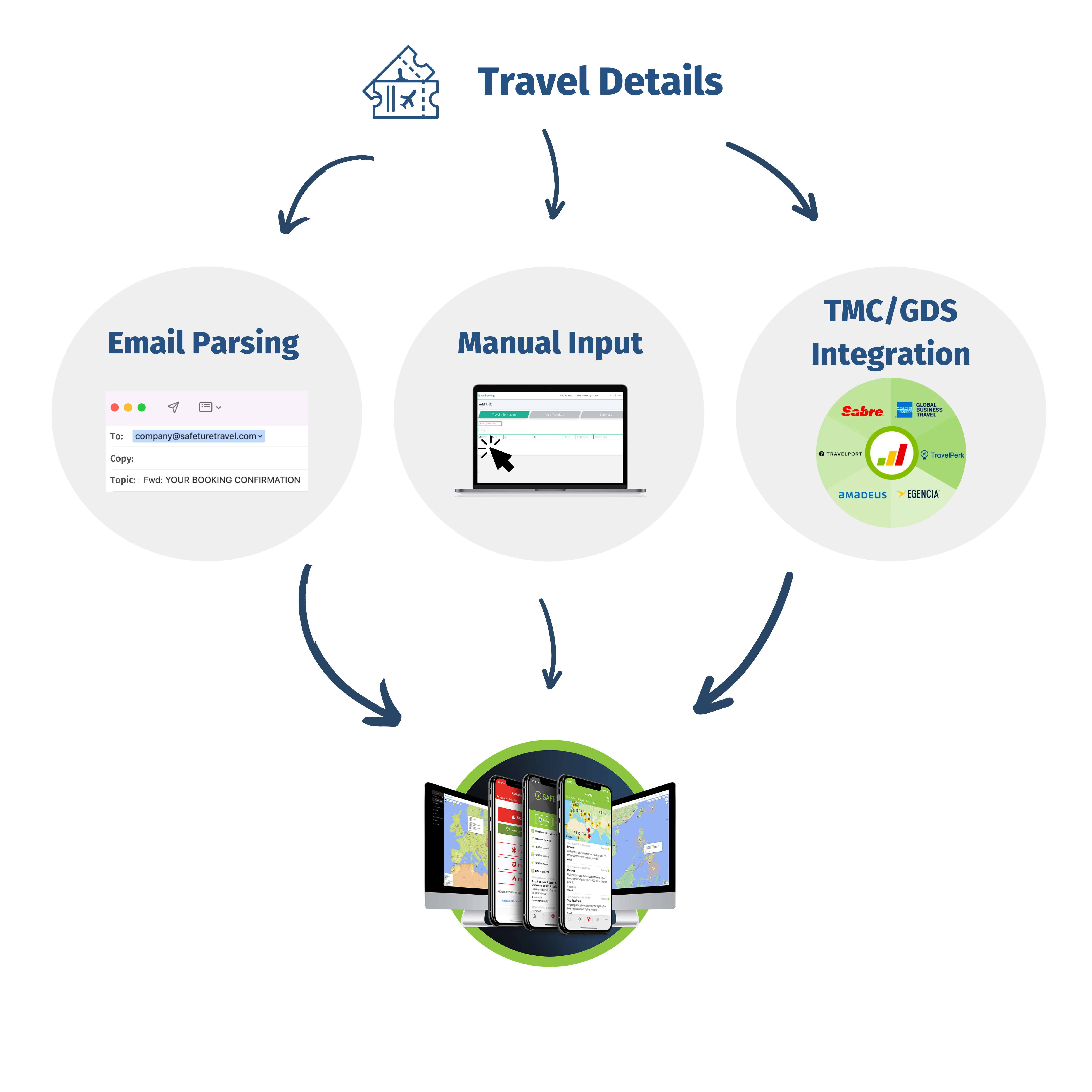 travel-booking-integration-methods.png