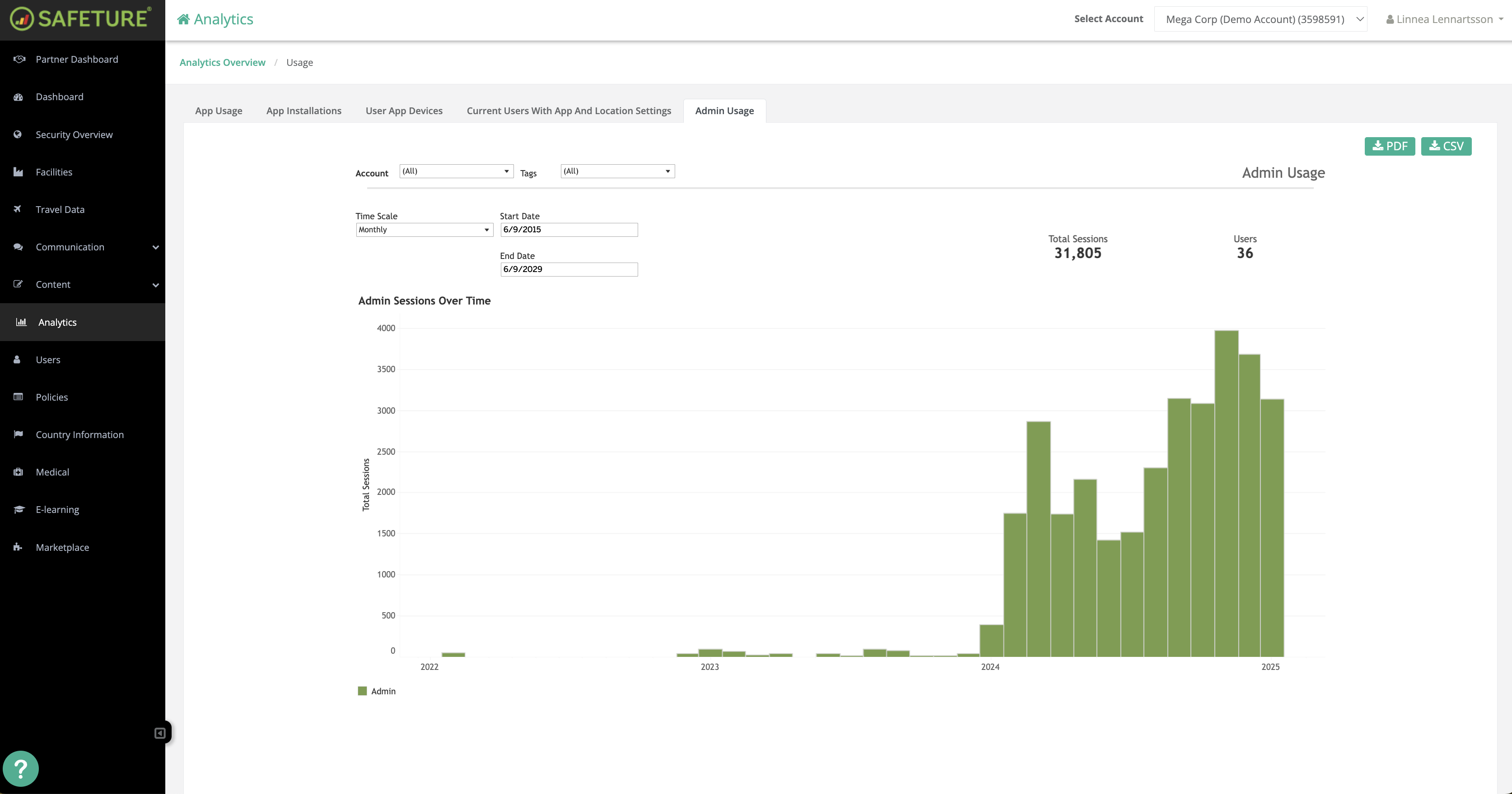 Admin Usage.png