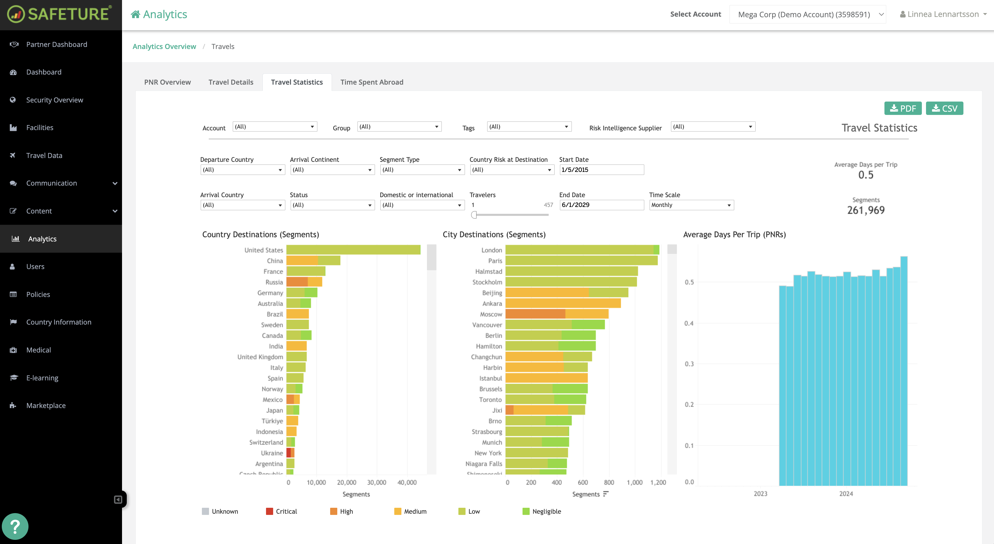 Travel Statistics.png