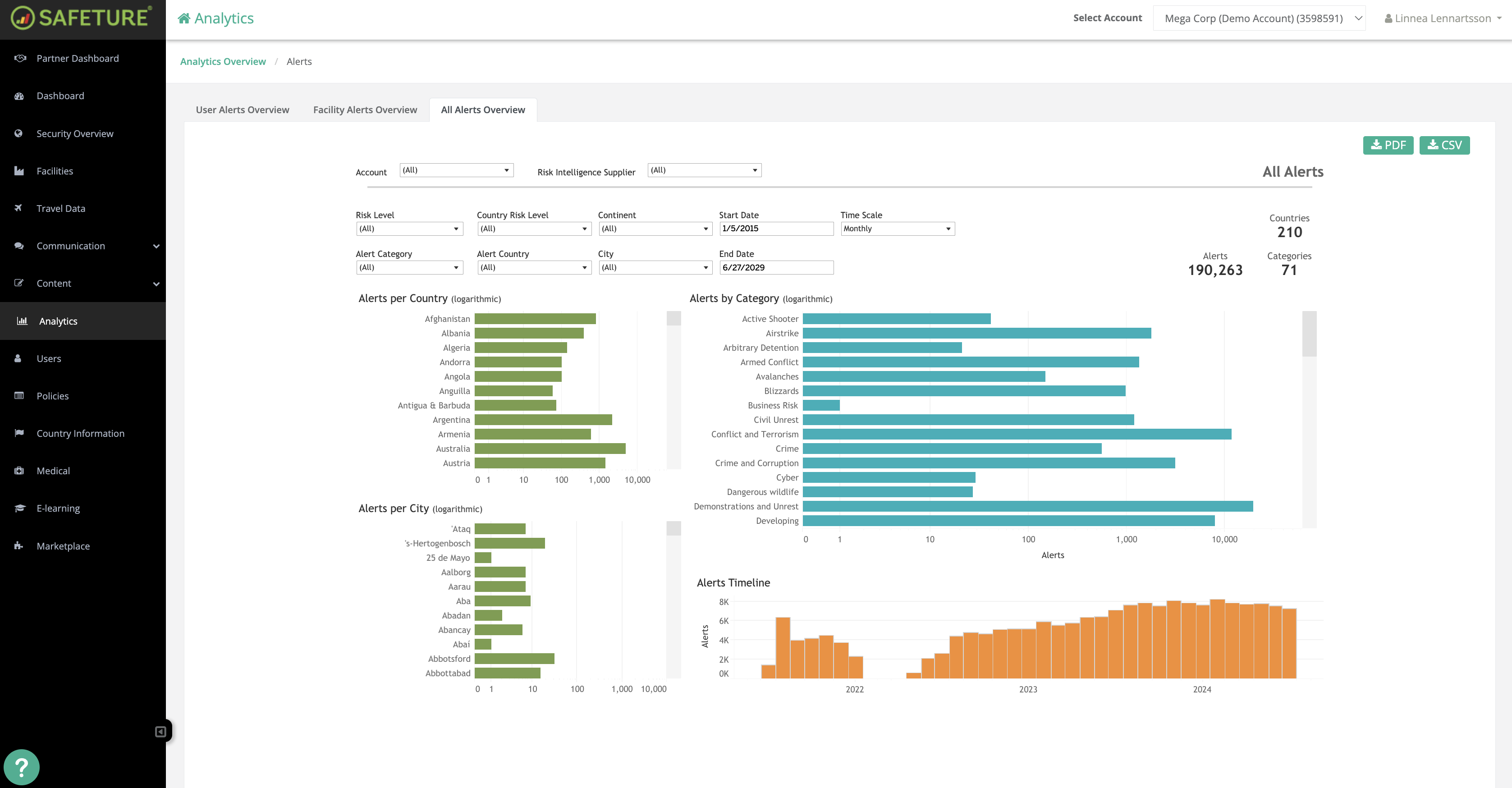 All Alerts Overview.png
