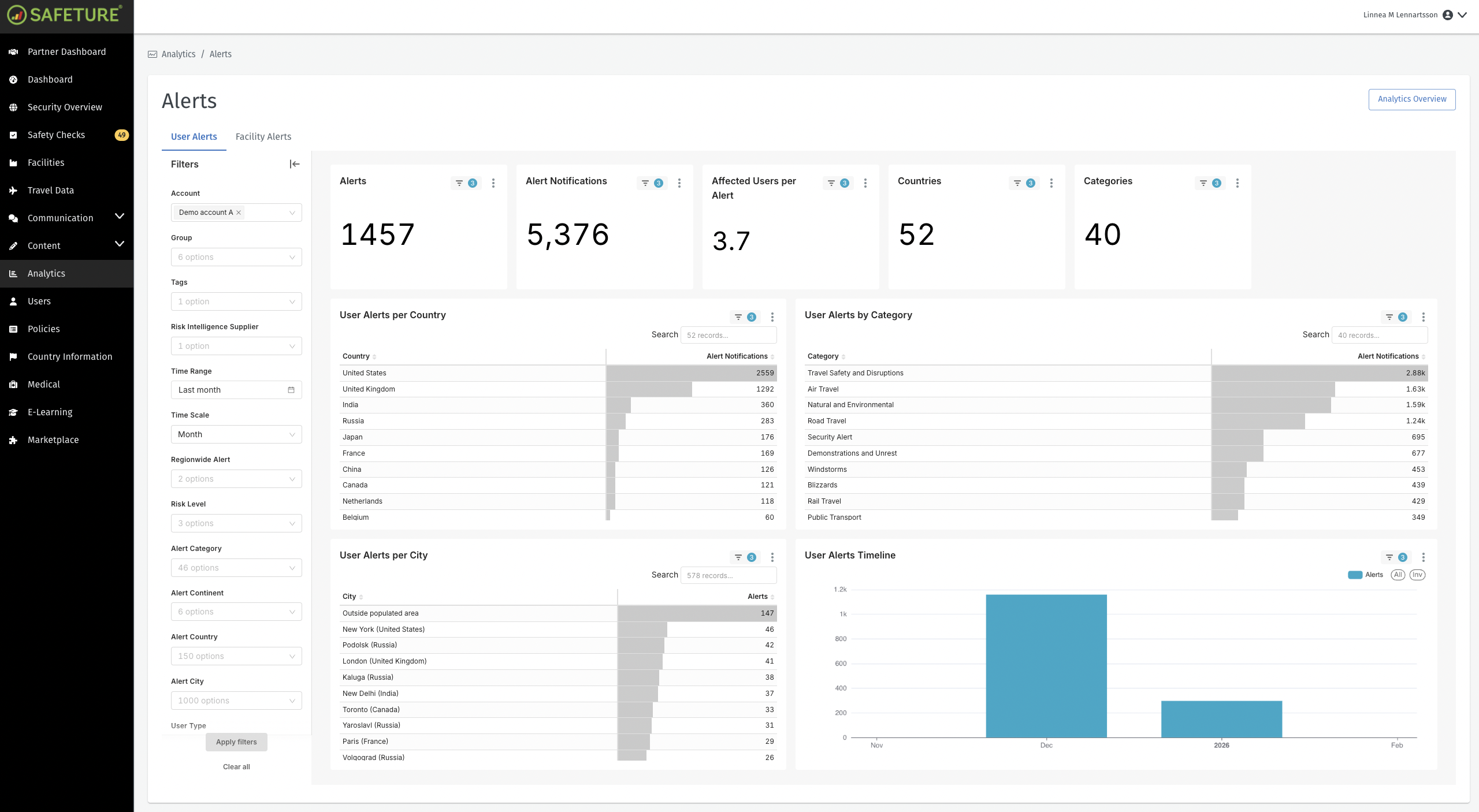 Analytics All Alerts.png